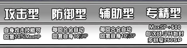 1111角色特性.jpg