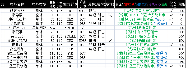 装备公共技能.jpg