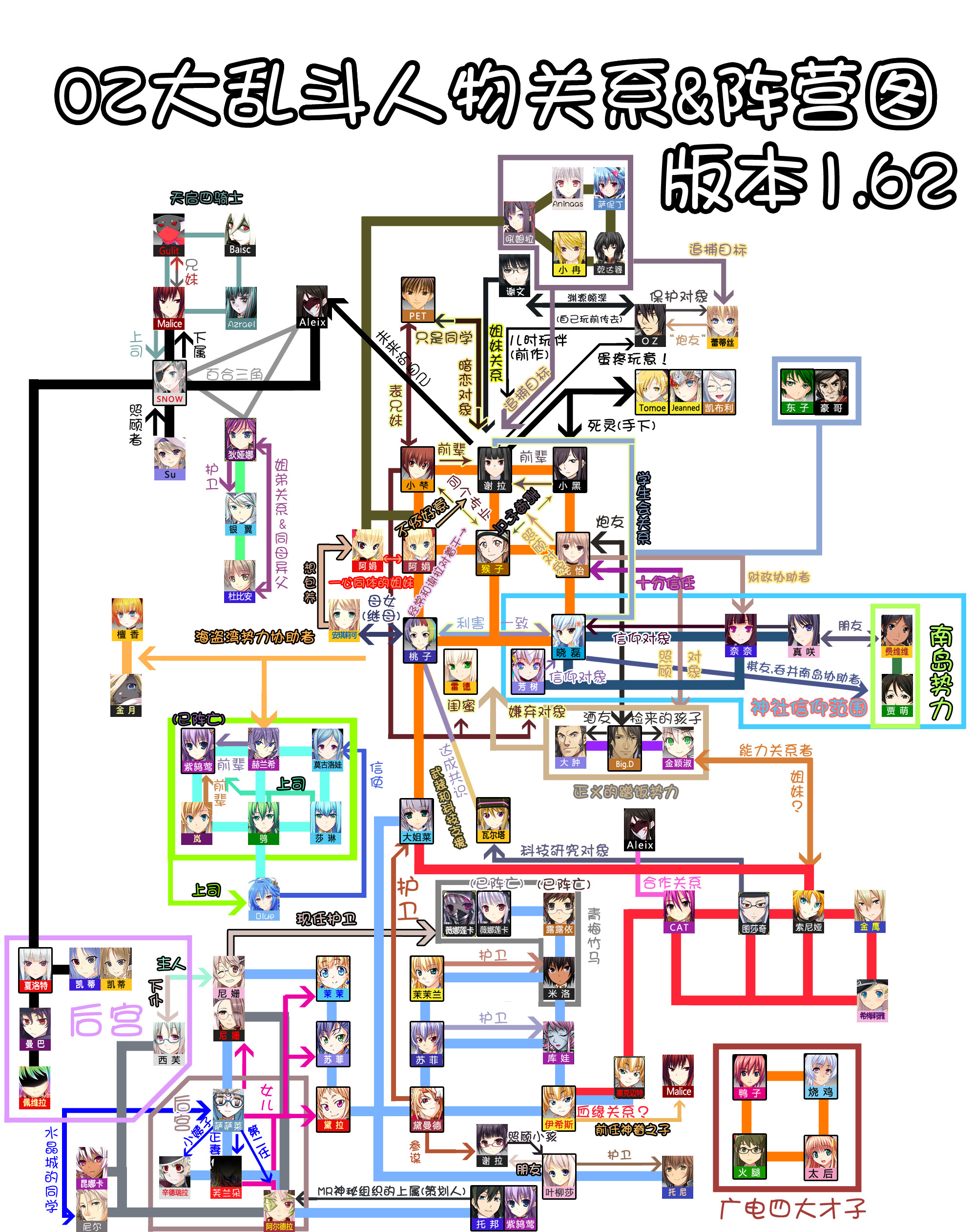 OZ关系图.jpg