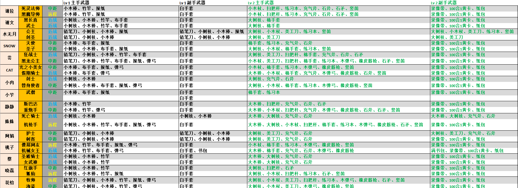 长假2_女_LV1&amp;2武器.png