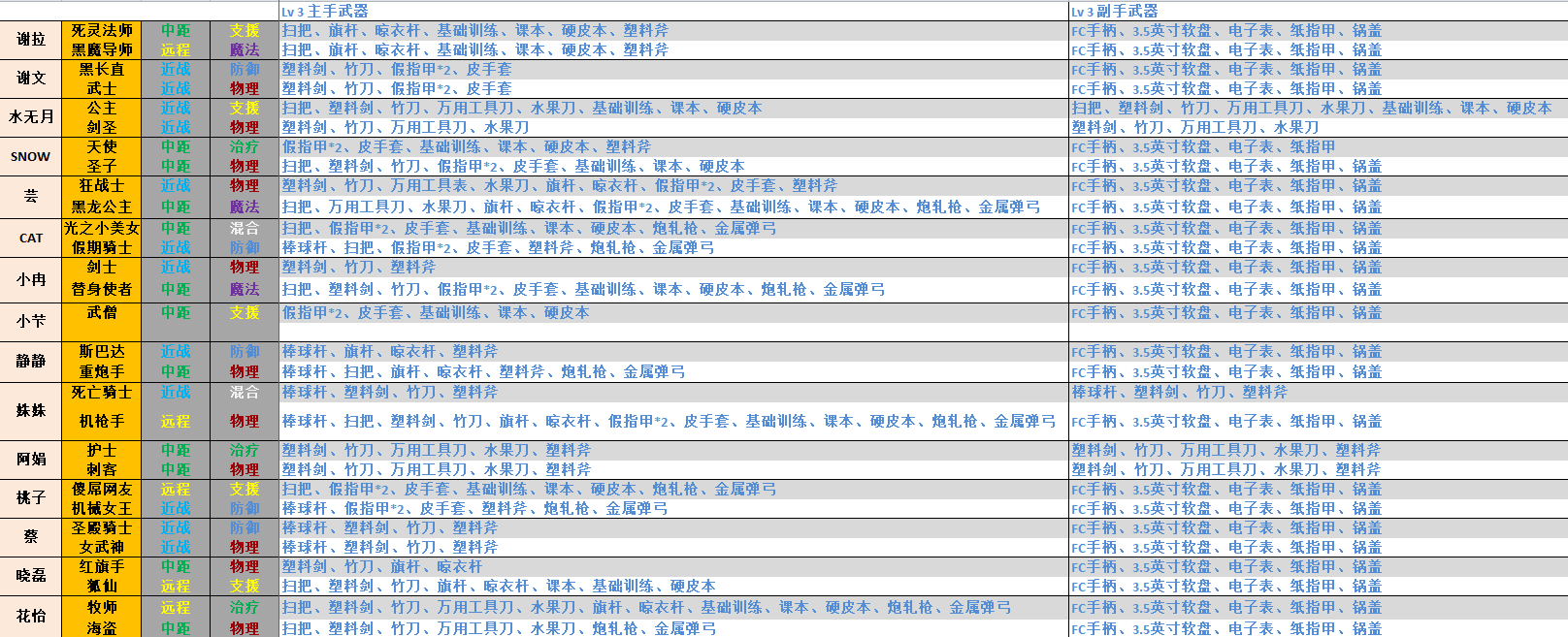 长假2_女_LV3武器.png