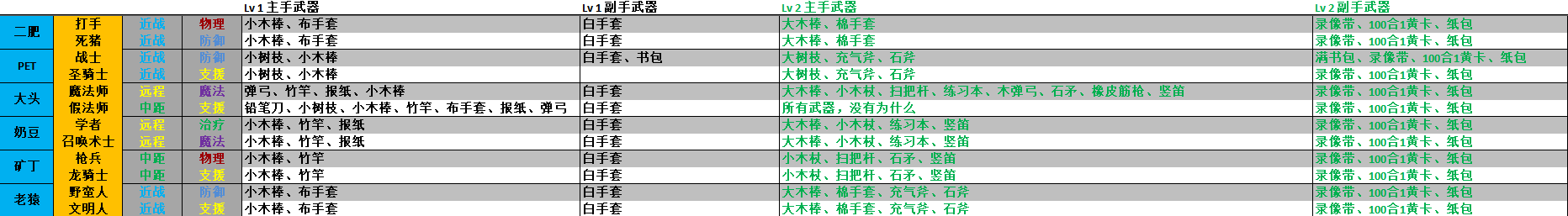 长假2_男_LV1&amp;2武器.png