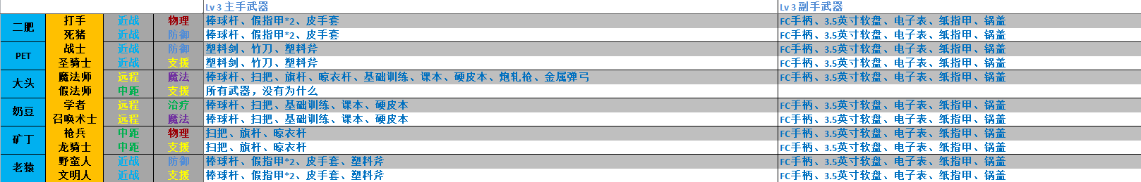 长假2_男_LV3武器.png