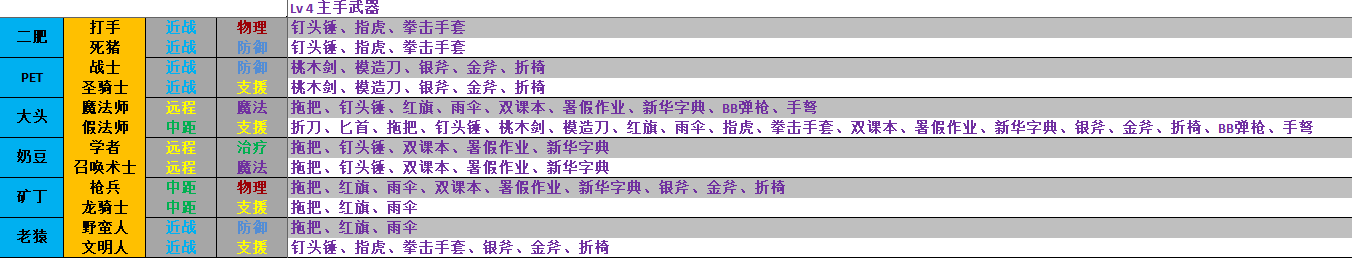 长假2_男_LV4武器.png