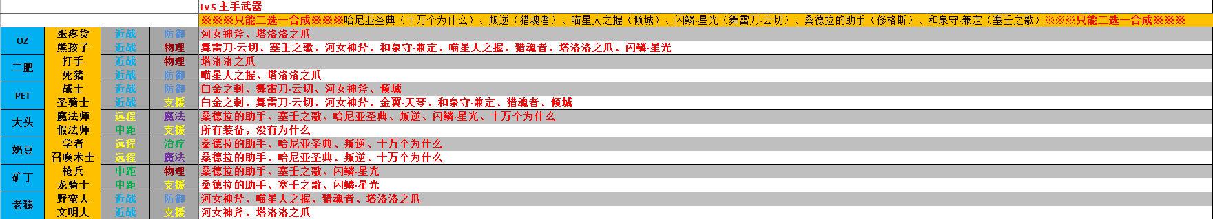 长假2_男_LV5武器.png