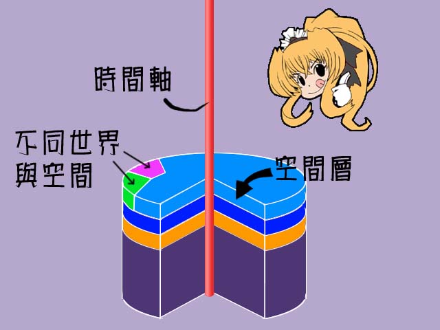 時空介紹.jpg