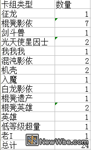 现场场卡组分布.png