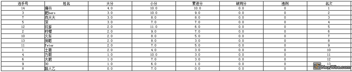 QQ图片20141122184304.png