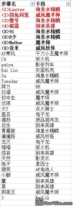 排名.jpg