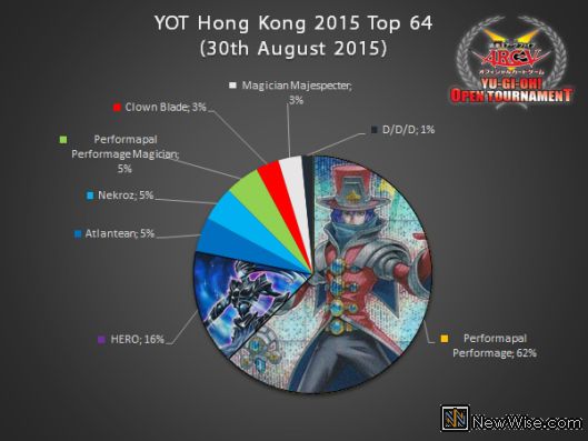 yothk2015_day2_top64.jpg