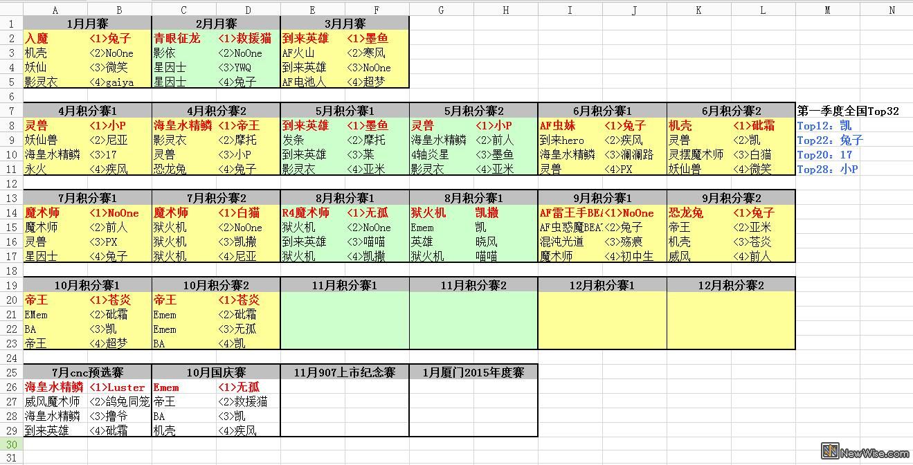 厦门2015年度1-10月成绩.jpg