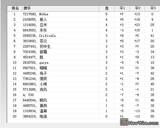 瑞士轮排名.jpg