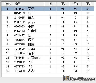瑞士轮.jpg
