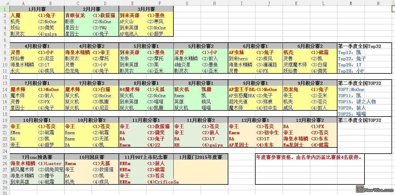 年度名单.jpg