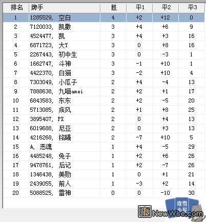 瑞士轮.jpg
