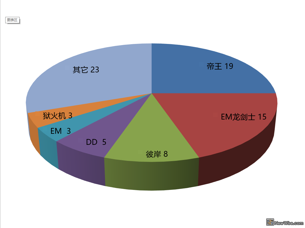 卡组分布图.png