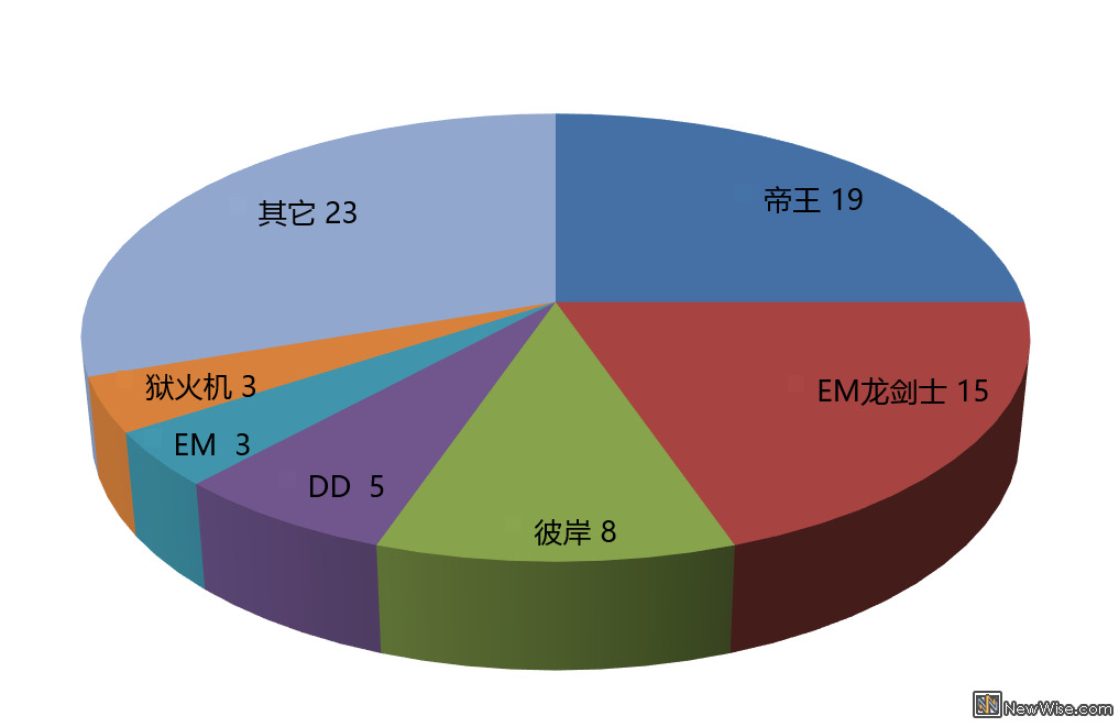 卡组分布图.png