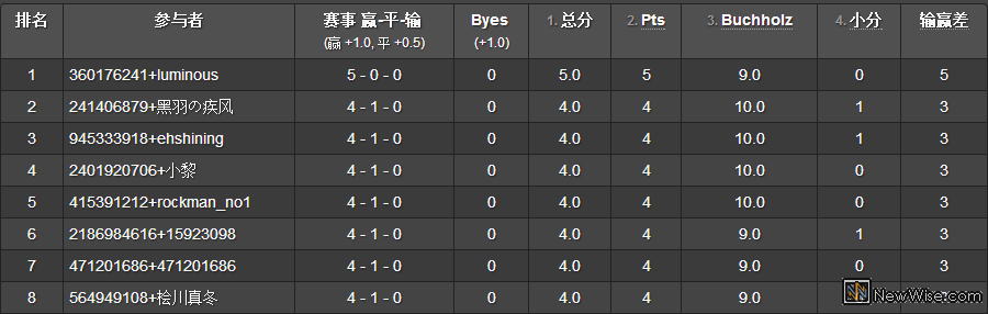 d1c.png