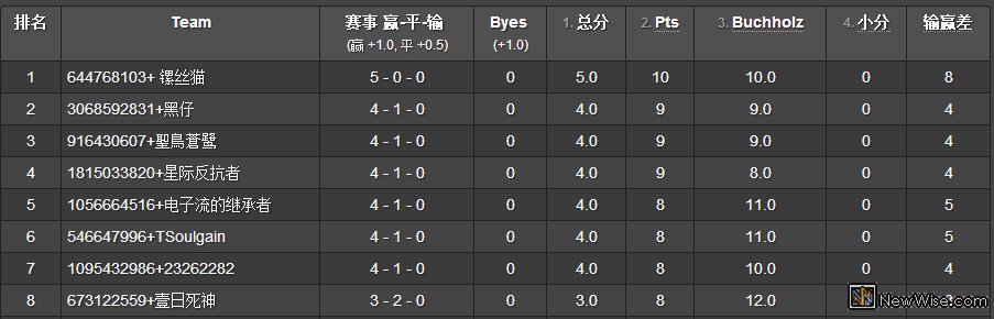 d3c.png