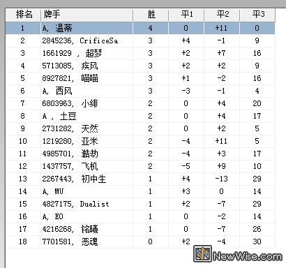 积分排名.jpg