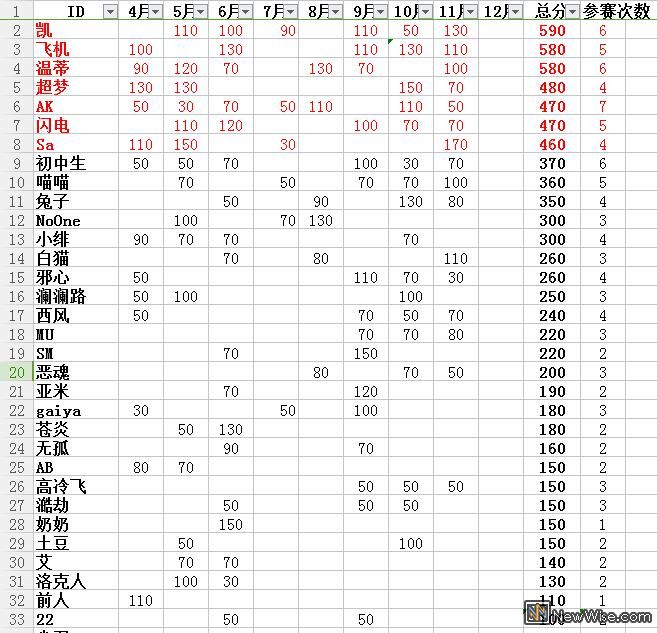 2016年度积分前32名.jpg