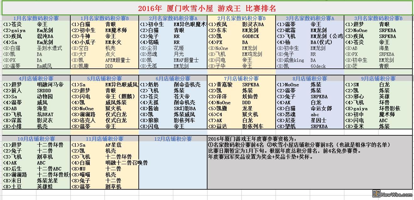 总排名.jpg