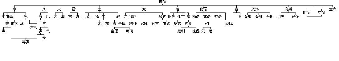 魔法谱系图.JPG