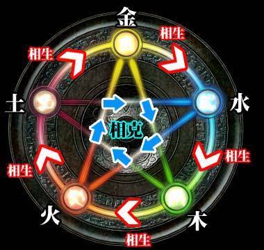 五行.jpg