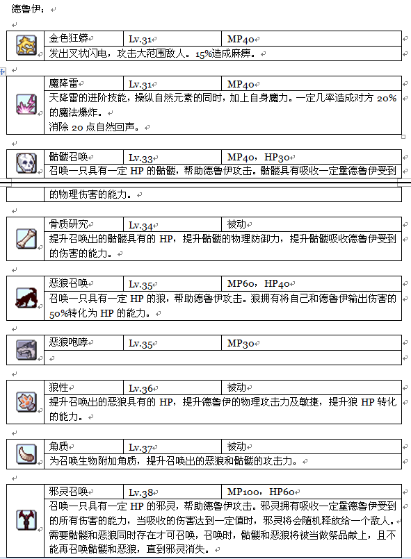 022德鲁伊.png