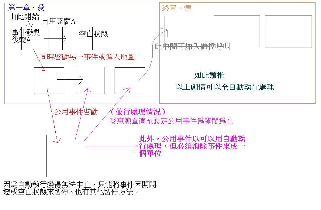 劇情之簡單教材一.JPG