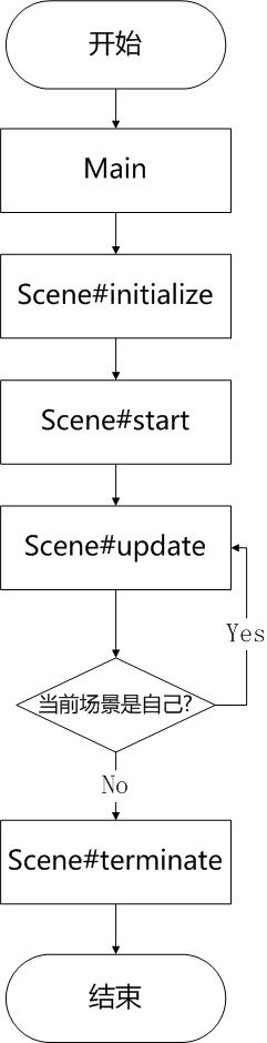 Scene流程图.JPG