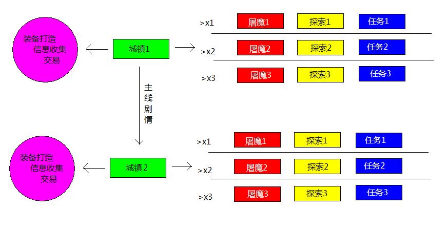 游戏流程.JPG