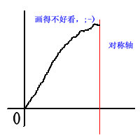函数图.jpg