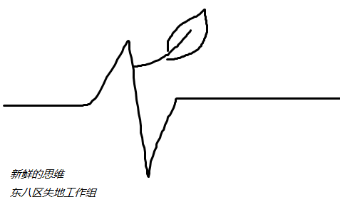 新鲜的思维.png