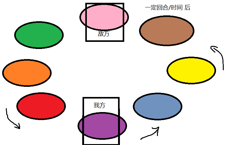 轮转场地2.png