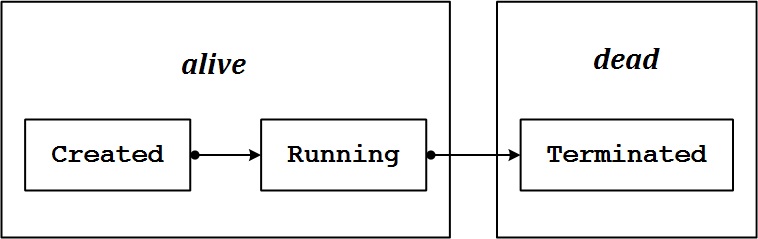fiber_sta.png
