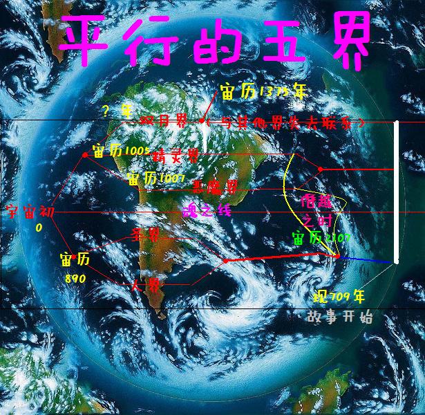 故事背景时间线.jpg