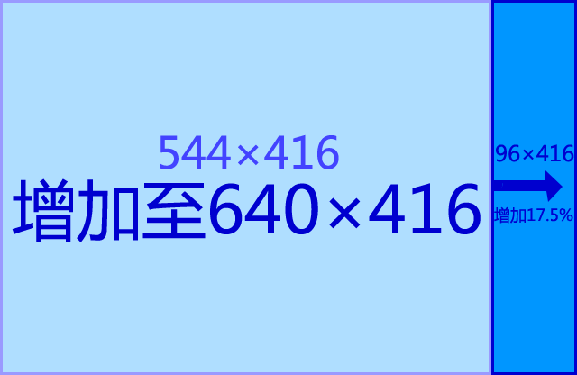 分辨率.png
