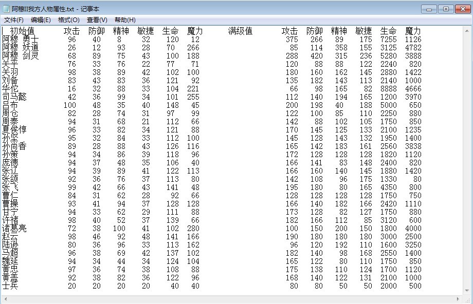 我方人物属性.jpg