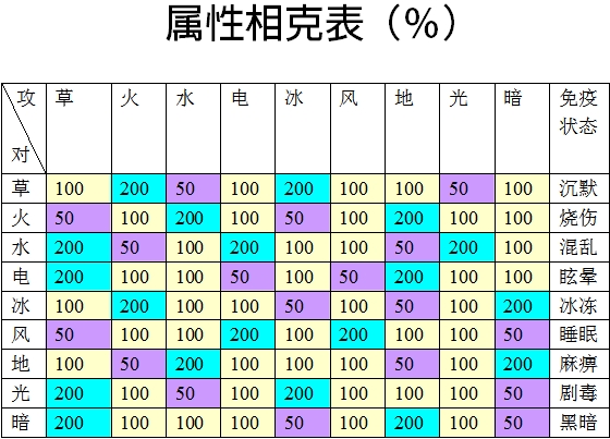 屬性克制.jpg