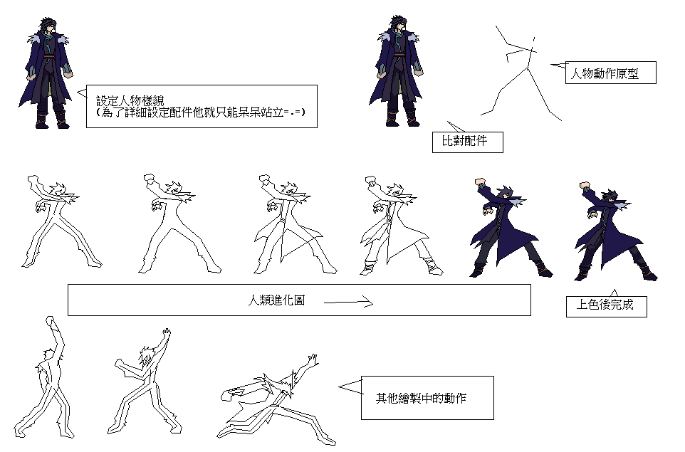 主角進化圖.PNG