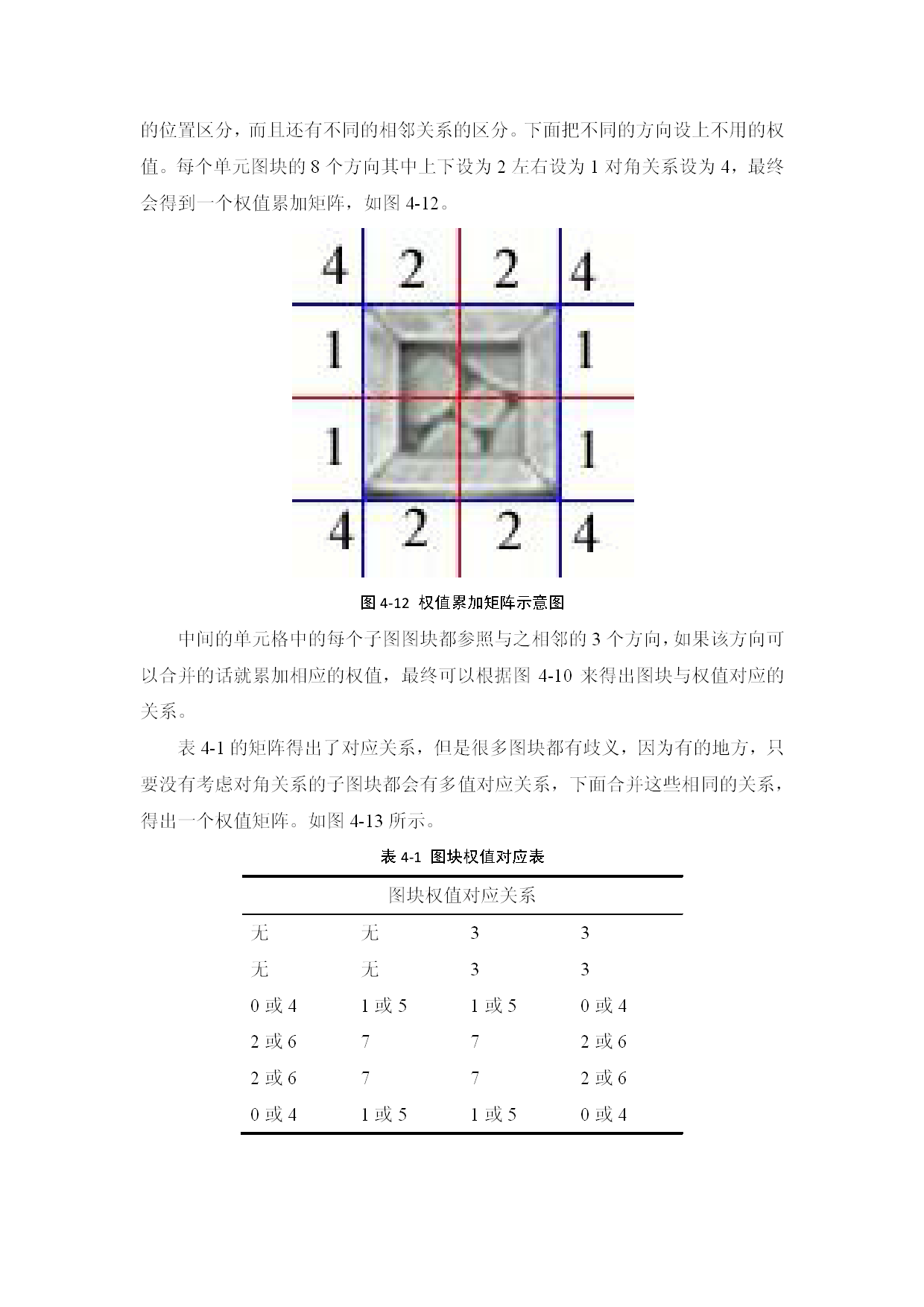 自动图块的研究-004.png