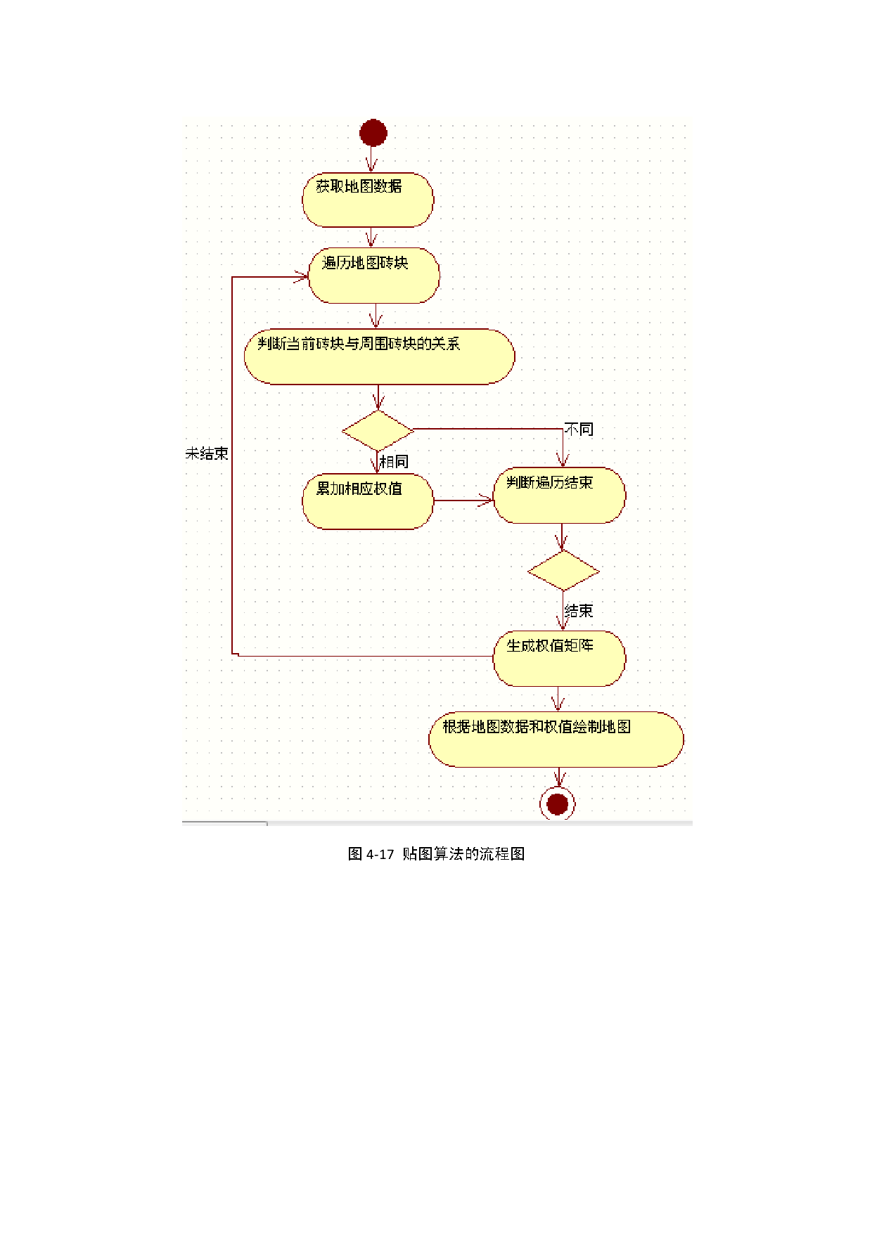 自动图块的研究-007.png