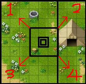 理论2，聚焦及象限示意图