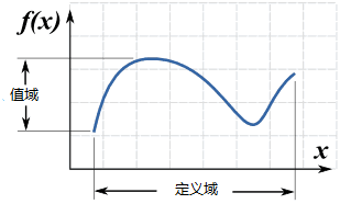 range domain.png