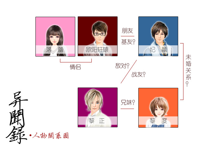 异闻录-人物关系图.jpg