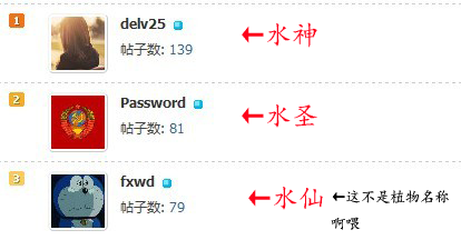 水神排行.png