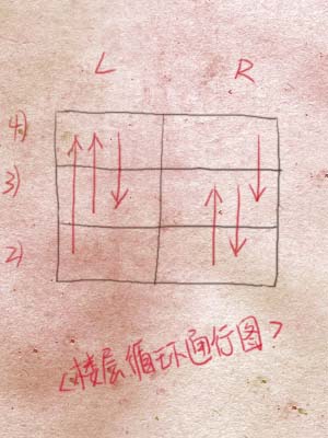 循环.jpg
