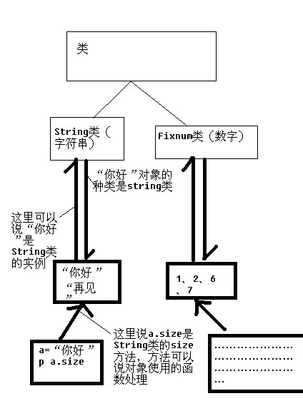 类的解释_副本.jpg