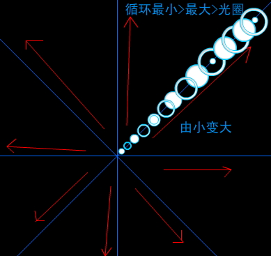 简易叙述